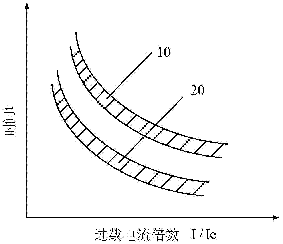 Control device for driving mediate-scale heating furnace fan