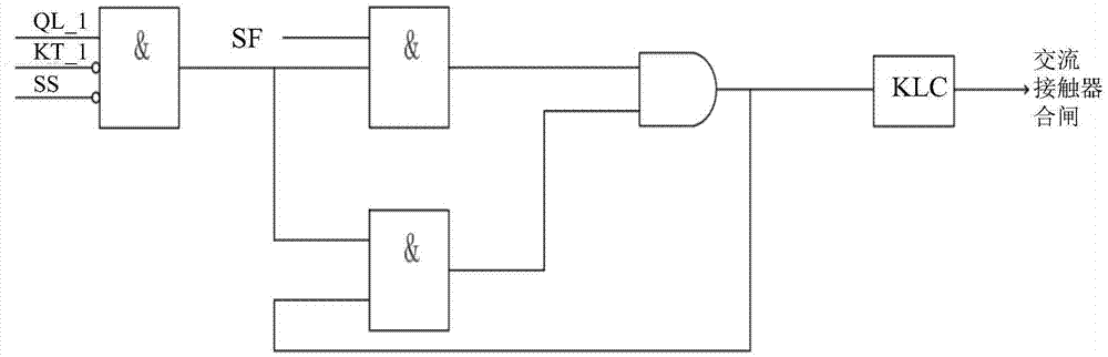 Control device for driving mediate-scale heating furnace fan