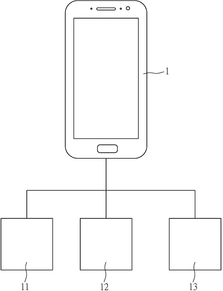 Mobile information servo system