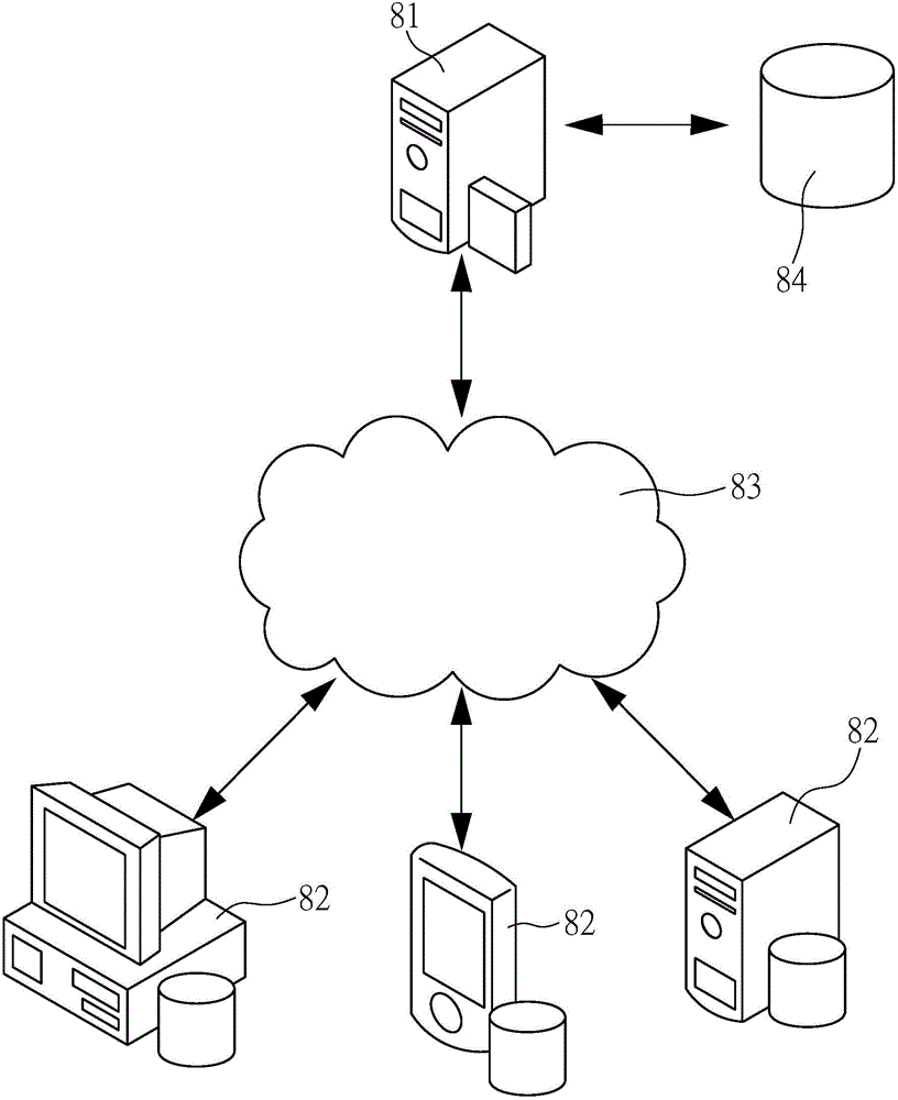 Mobile information servo system