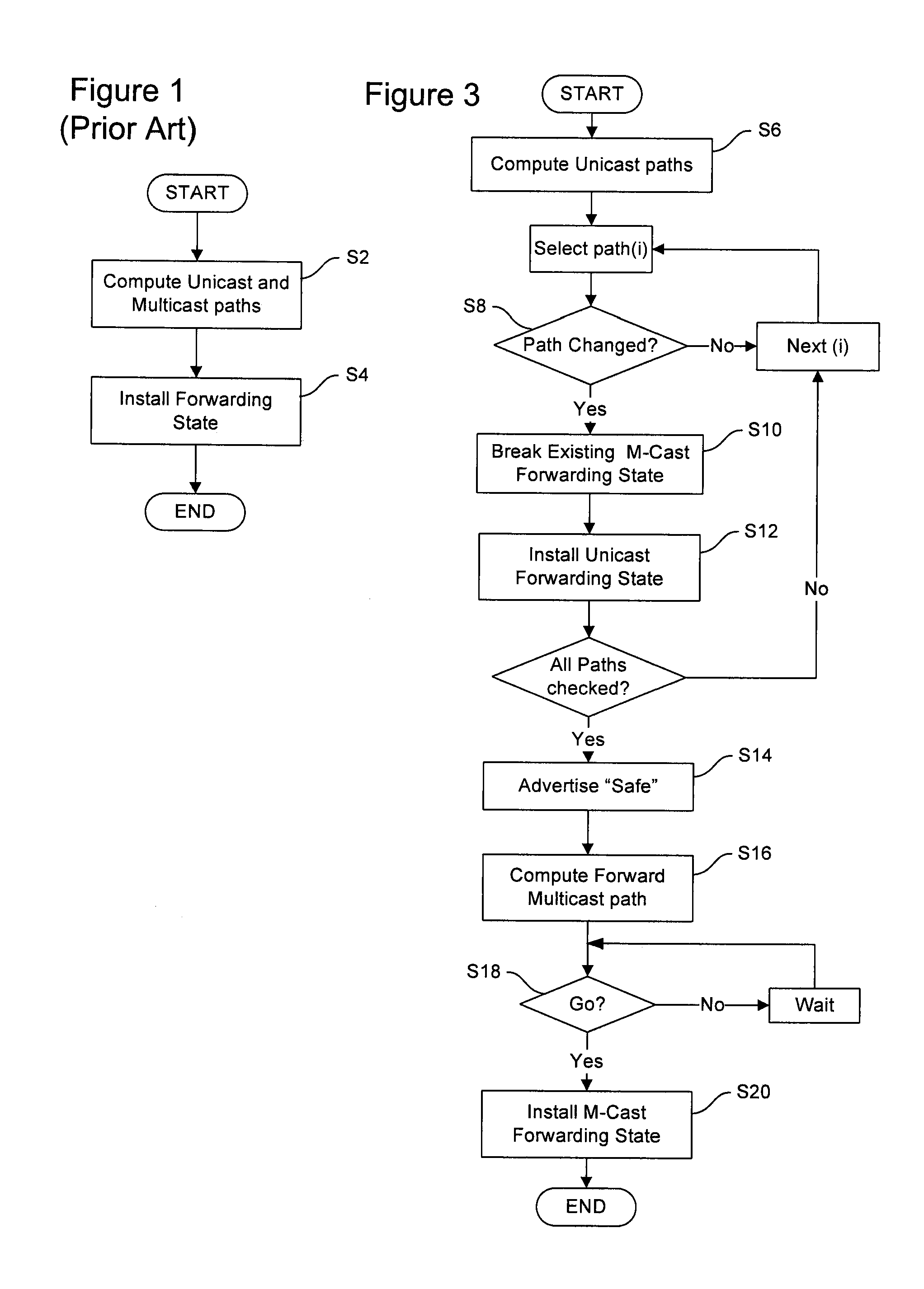 Break before make forwarding information base (FIB) population for multicast