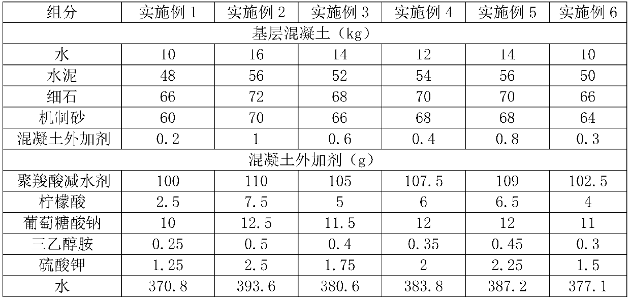 Concrete product capable of being solidified at room temperature and preparation method and application therof