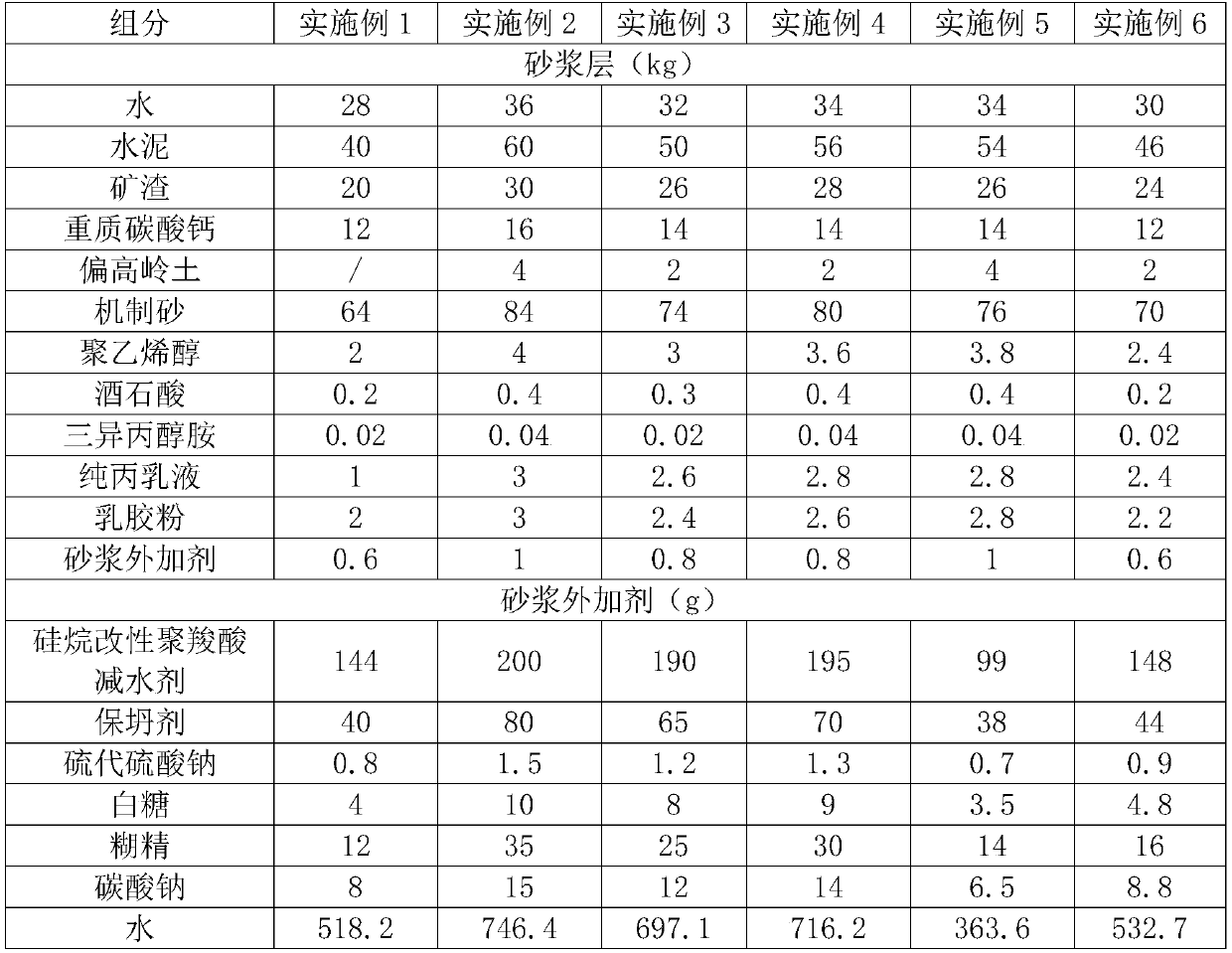 Concrete product capable of being solidified at room temperature and preparation method and application therof