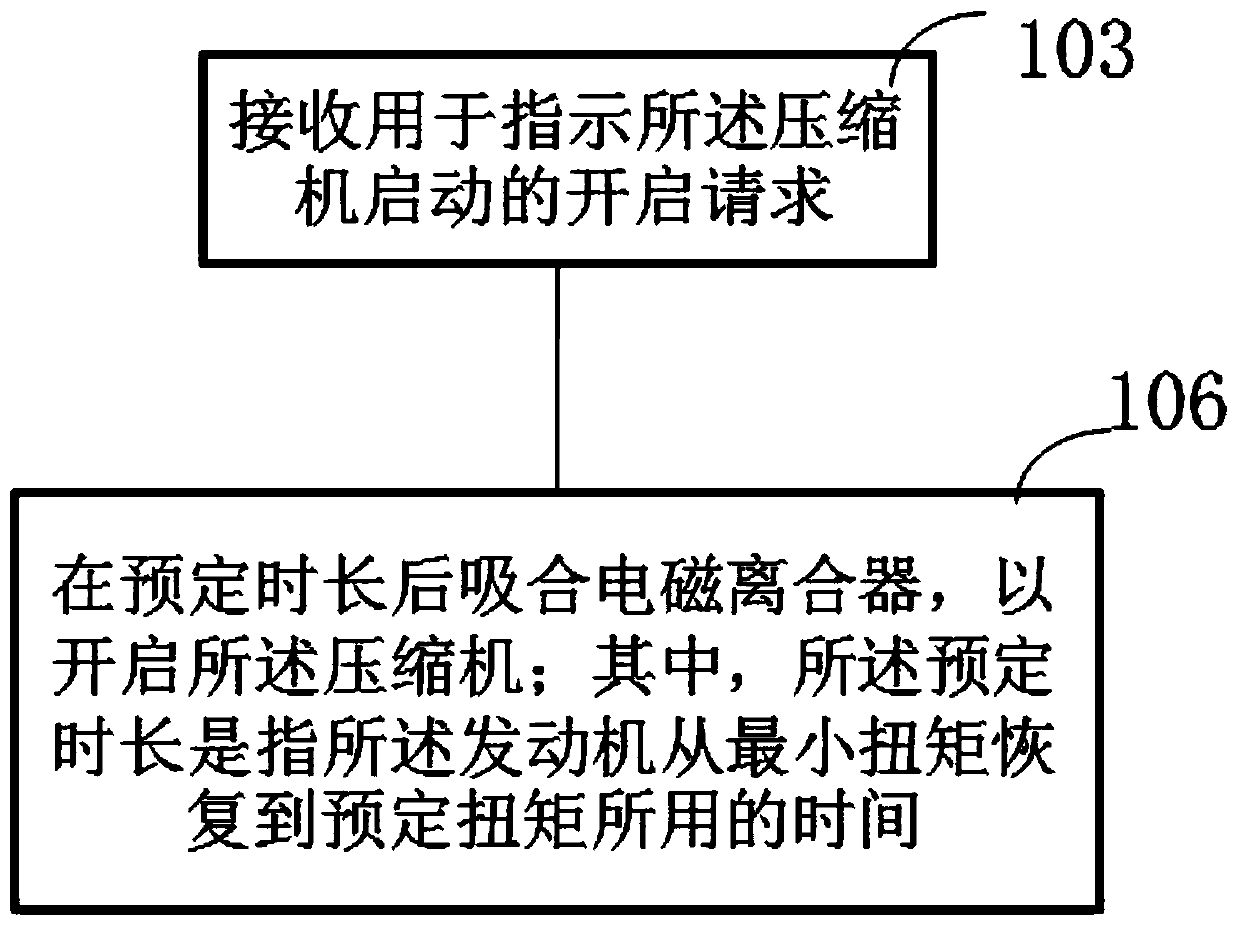 Control Method for Balancing Compressor Effects on Vehicle Engine Torque