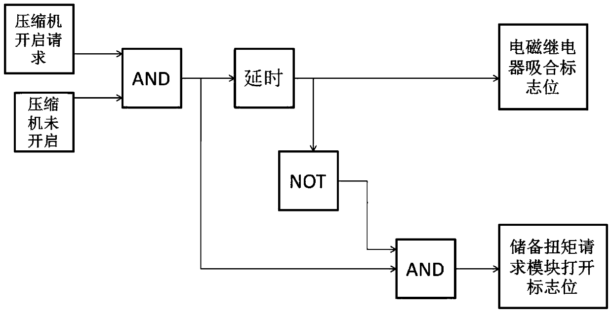 Control Method for Balancing Compressor Effects on Vehicle Engine Torque