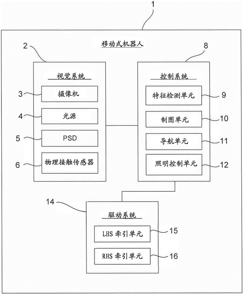 A mobile robot