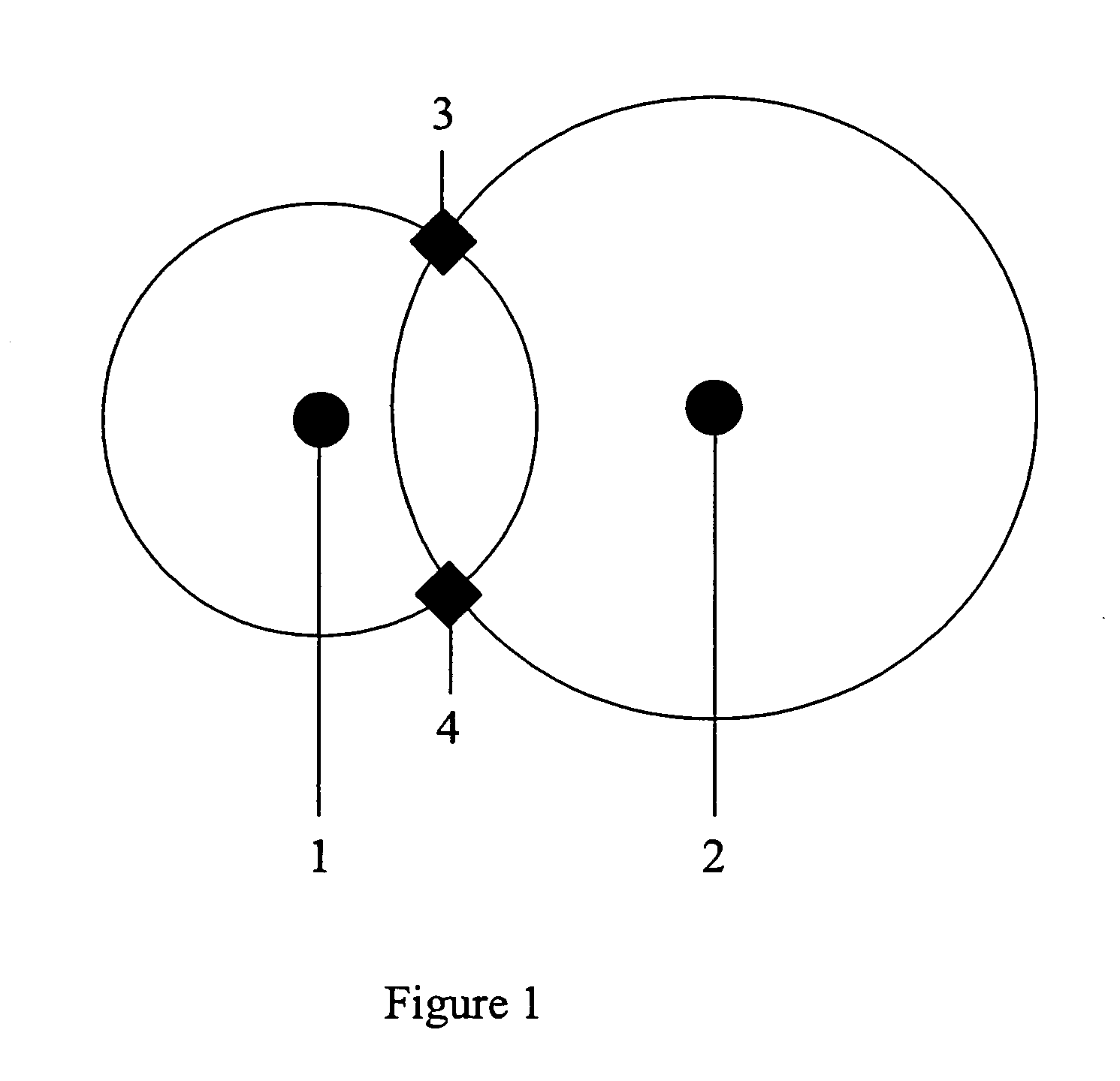 Method for RF fingerprinting