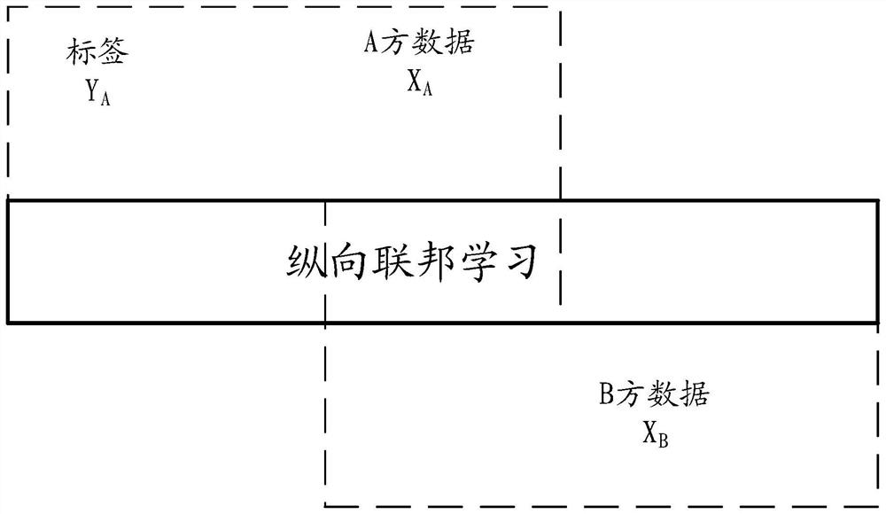 Credit score value determination method and device, electronic equipment and storage medium