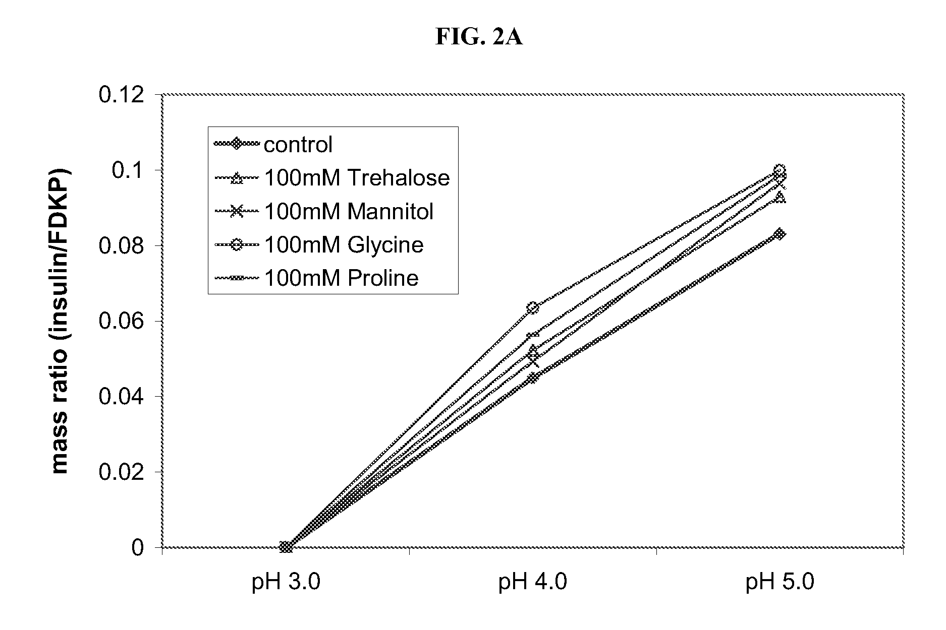 Method of Drug Formulation Based on Increasing the Affinity of Active Agents for Crystalline Microparticle Surfaces