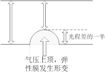 Gas leakage detection system and method