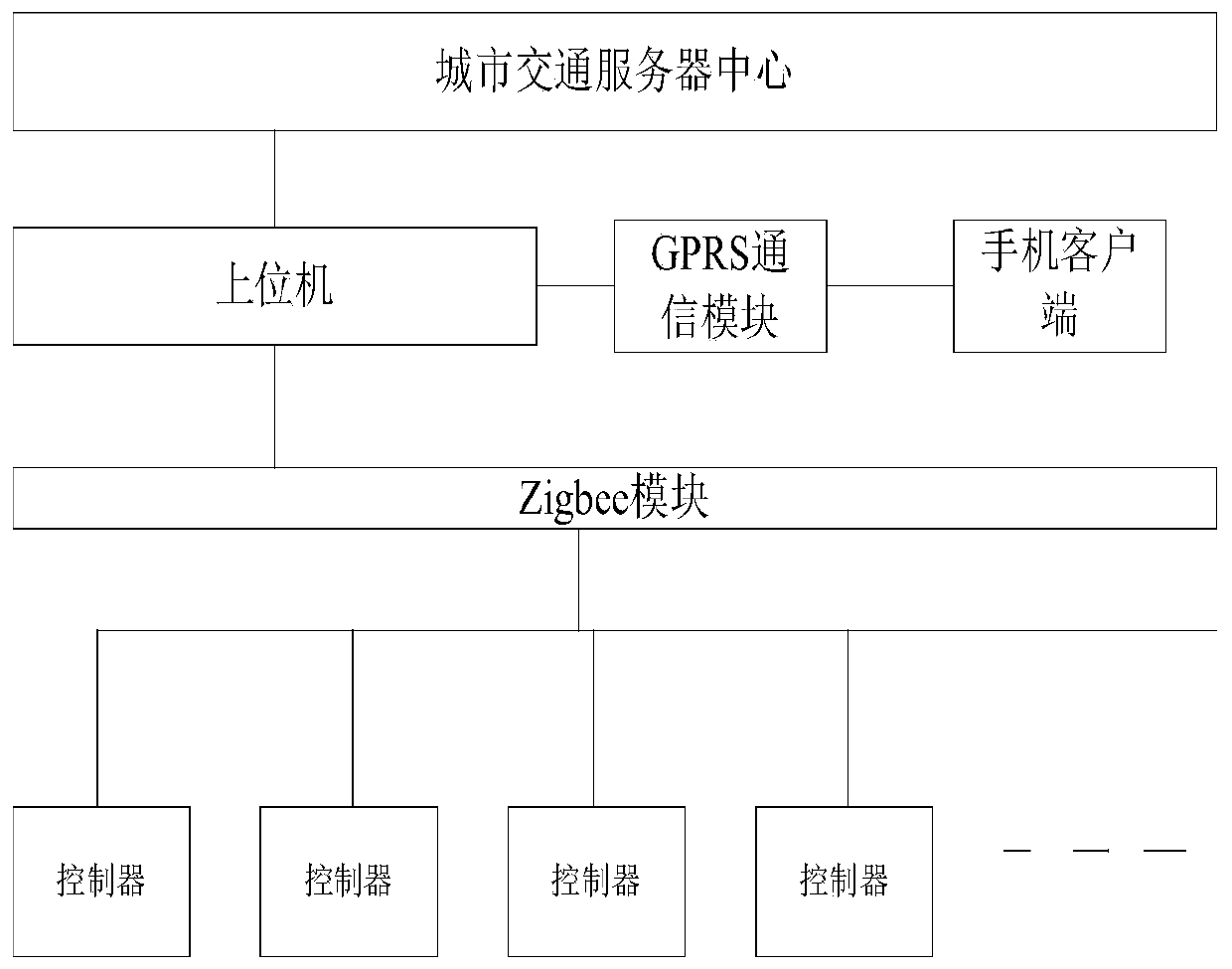 Intelligent traffic light control system and control method based on open community