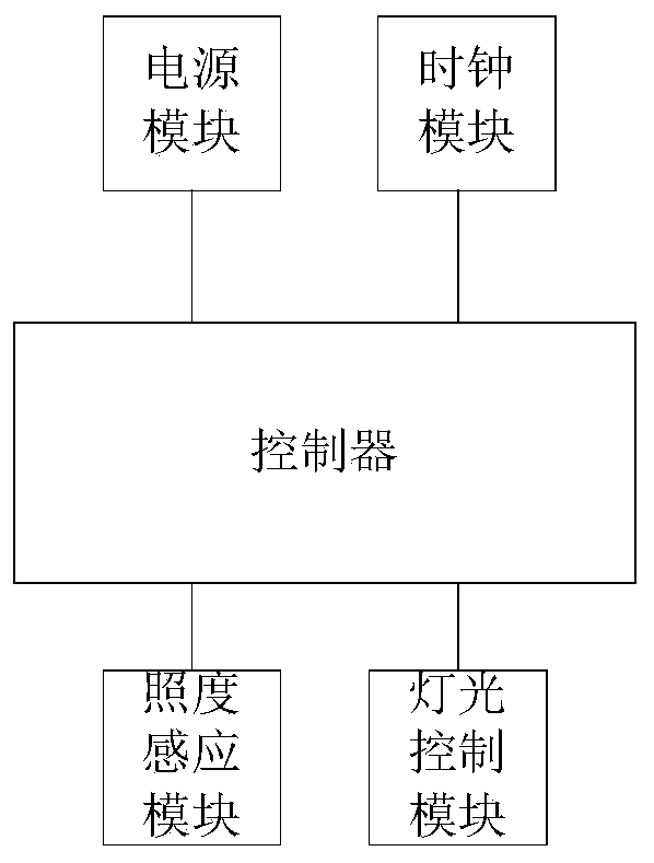 Intelligent traffic light control system and control method based on open community