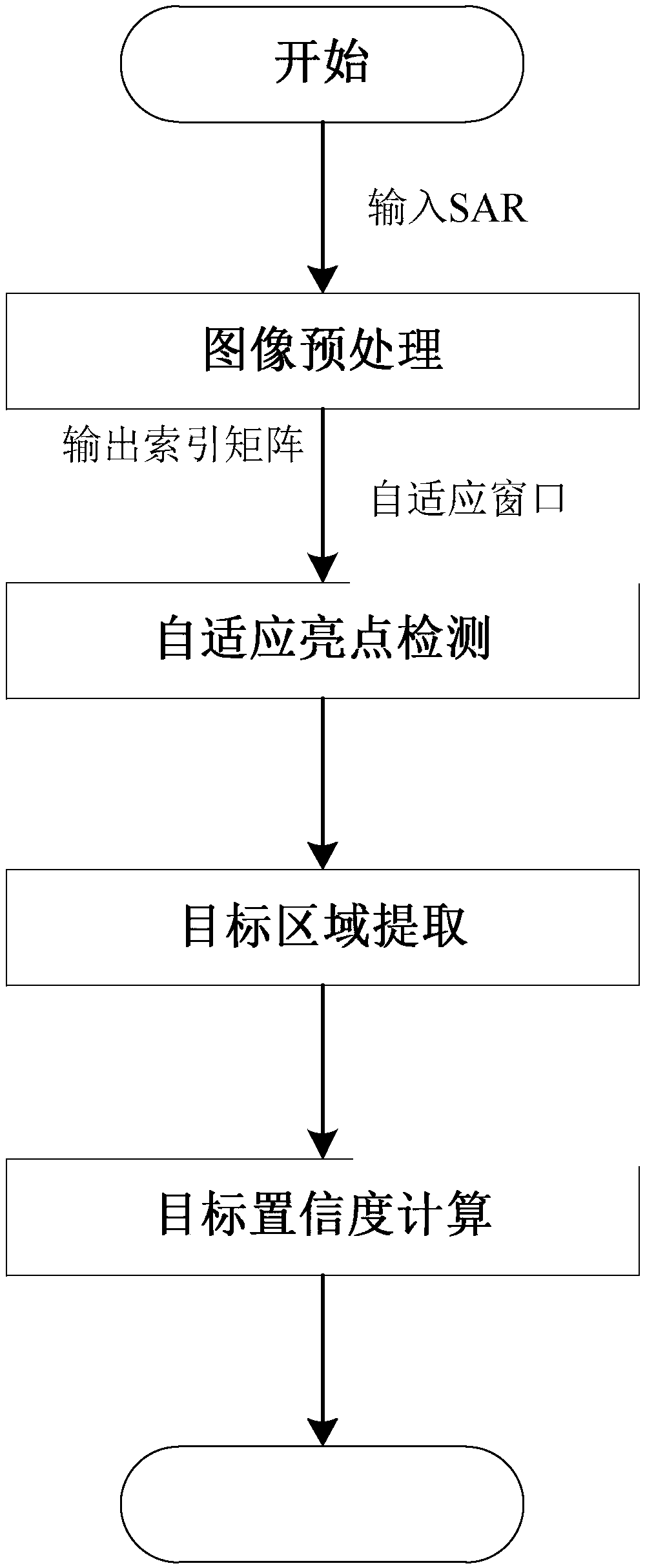 Method for identifying sea ship of SAR (Synthetic Aperture Radar) image