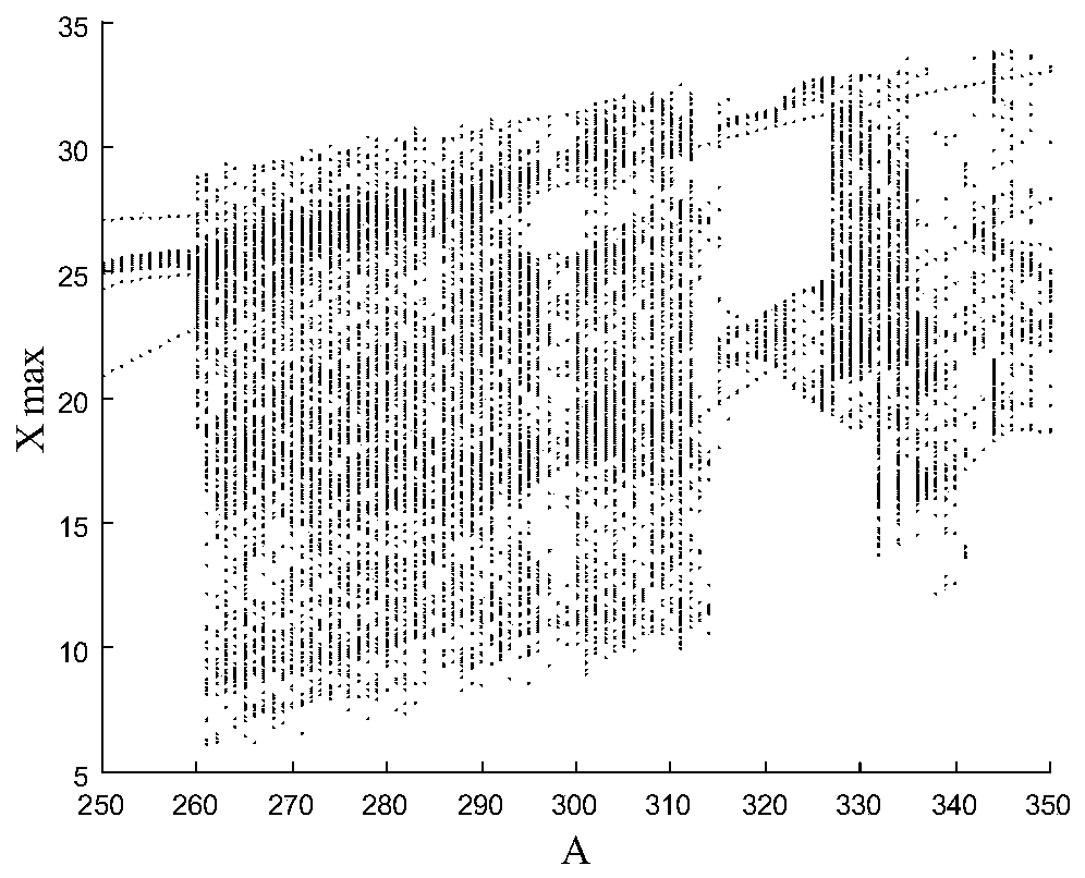 Noise Active Control Method Based on Generalized Lorentz-like System