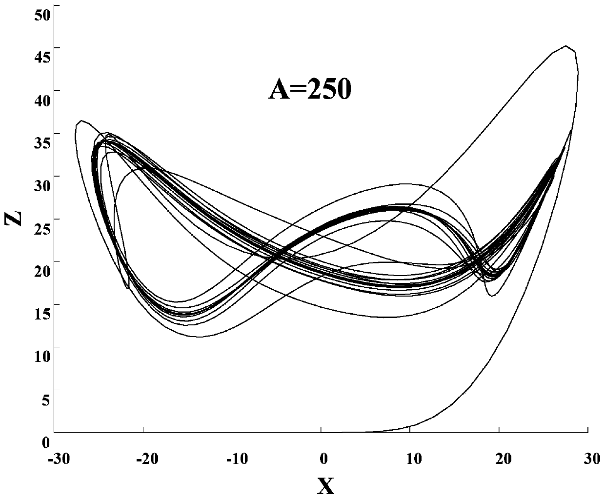 Noise Active Control Method Based on Generalized Lorentz-like System