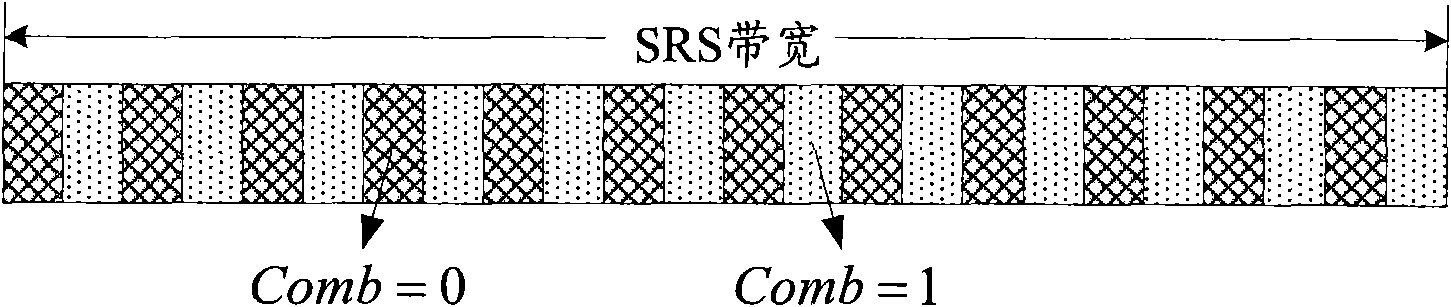 Multi-antenna sending method and device for measuring reference signal