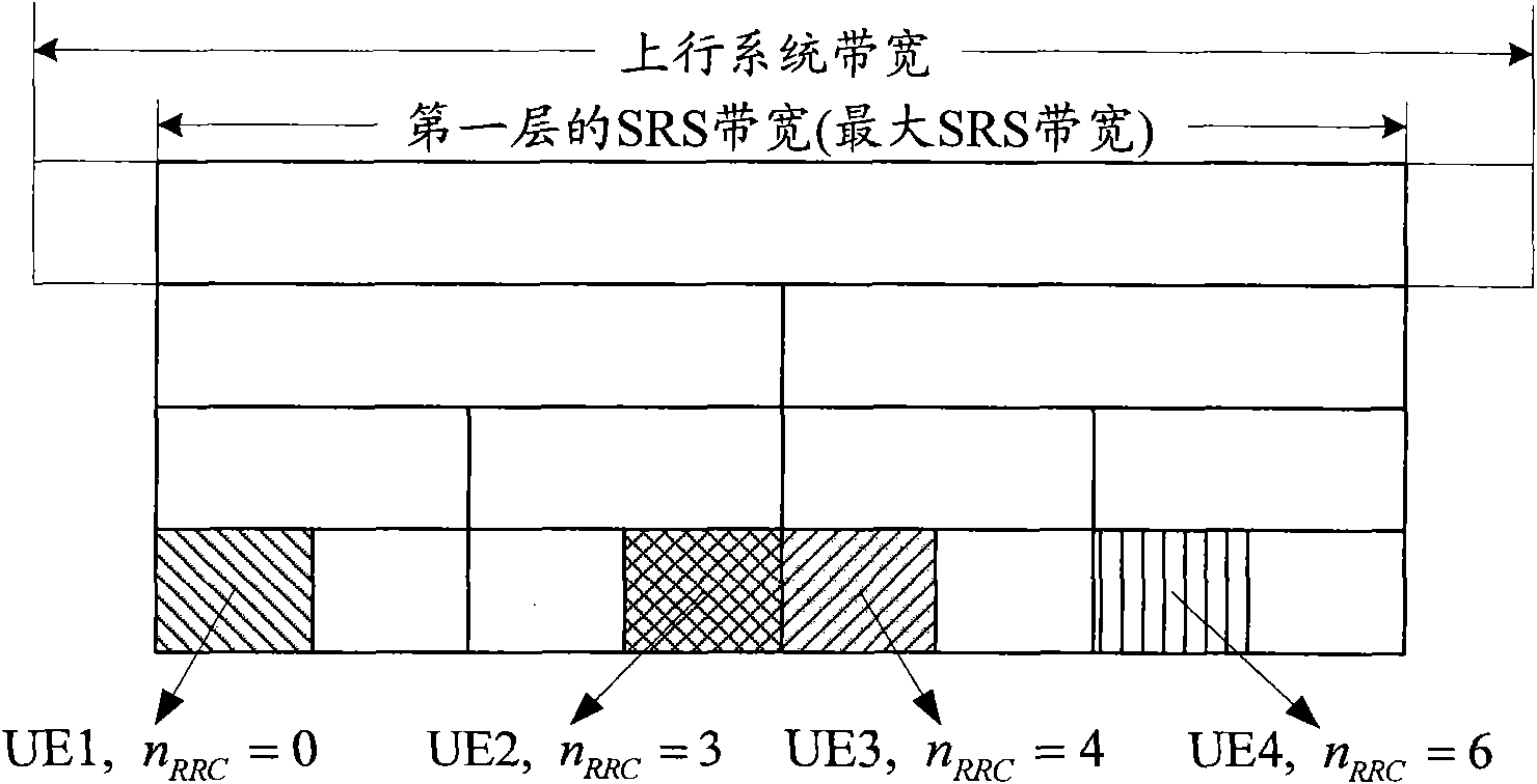 Multi-antenna sending method and device for measuring reference signal