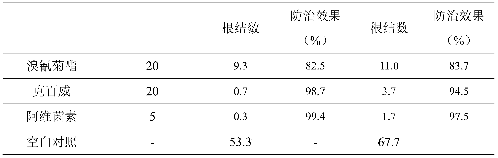 Deltamethrin or composition thereof and application in preventing plant nematodiasis