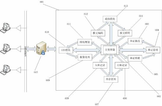 Hazardous material logistics intelligent monitoring system