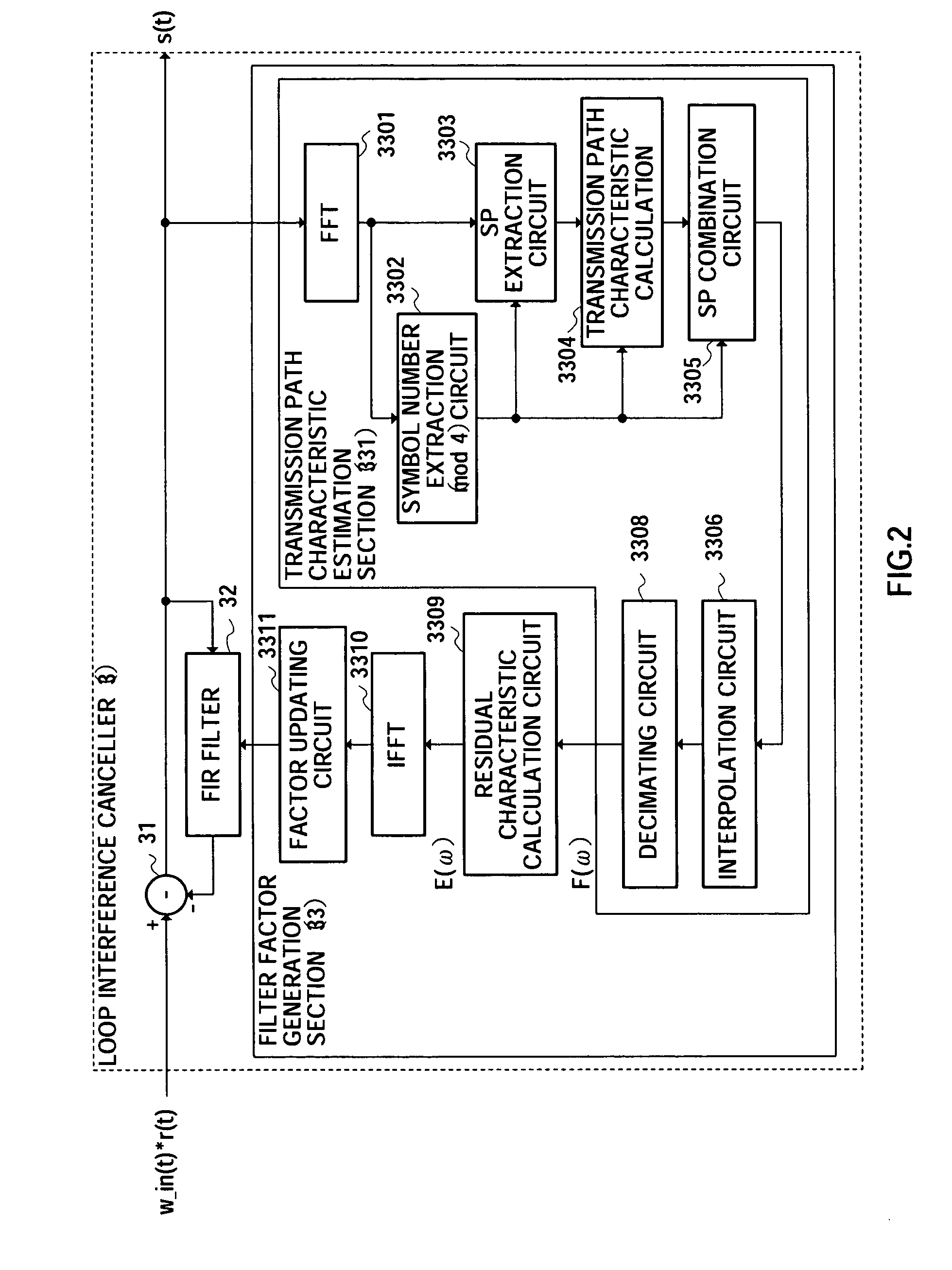 Wraparound canceller, relay system, and wraparound cancelling method