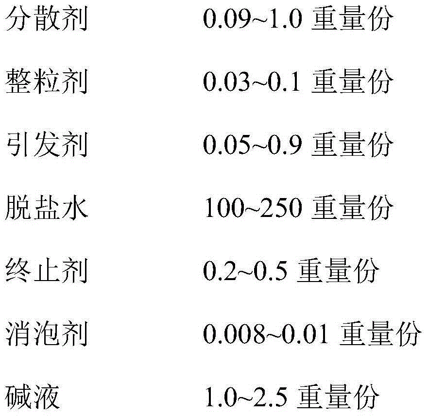 Polymerization method used for reducing vinyl chloride/vinyl acetate copolymer blending resin glass transition temperature