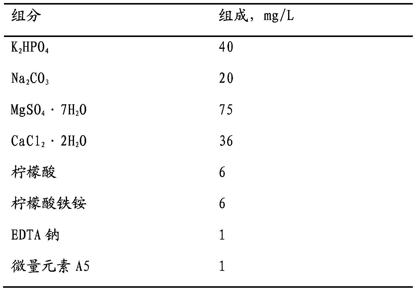 Method for culturing microalgae and method for producing grease