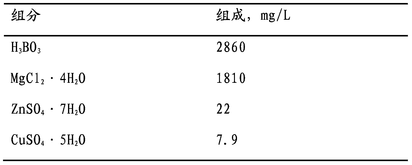 Method for culturing microalgae and method for producing grease