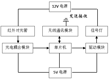 Single-lane two-way traffic adaptive signal light control system in road construction area