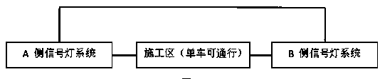 Single-lane two-way traffic adaptive signal light control system in road construction area