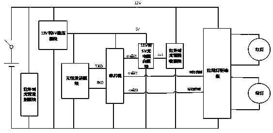 Single-lane two-way traffic adaptive signal light control system in road construction area