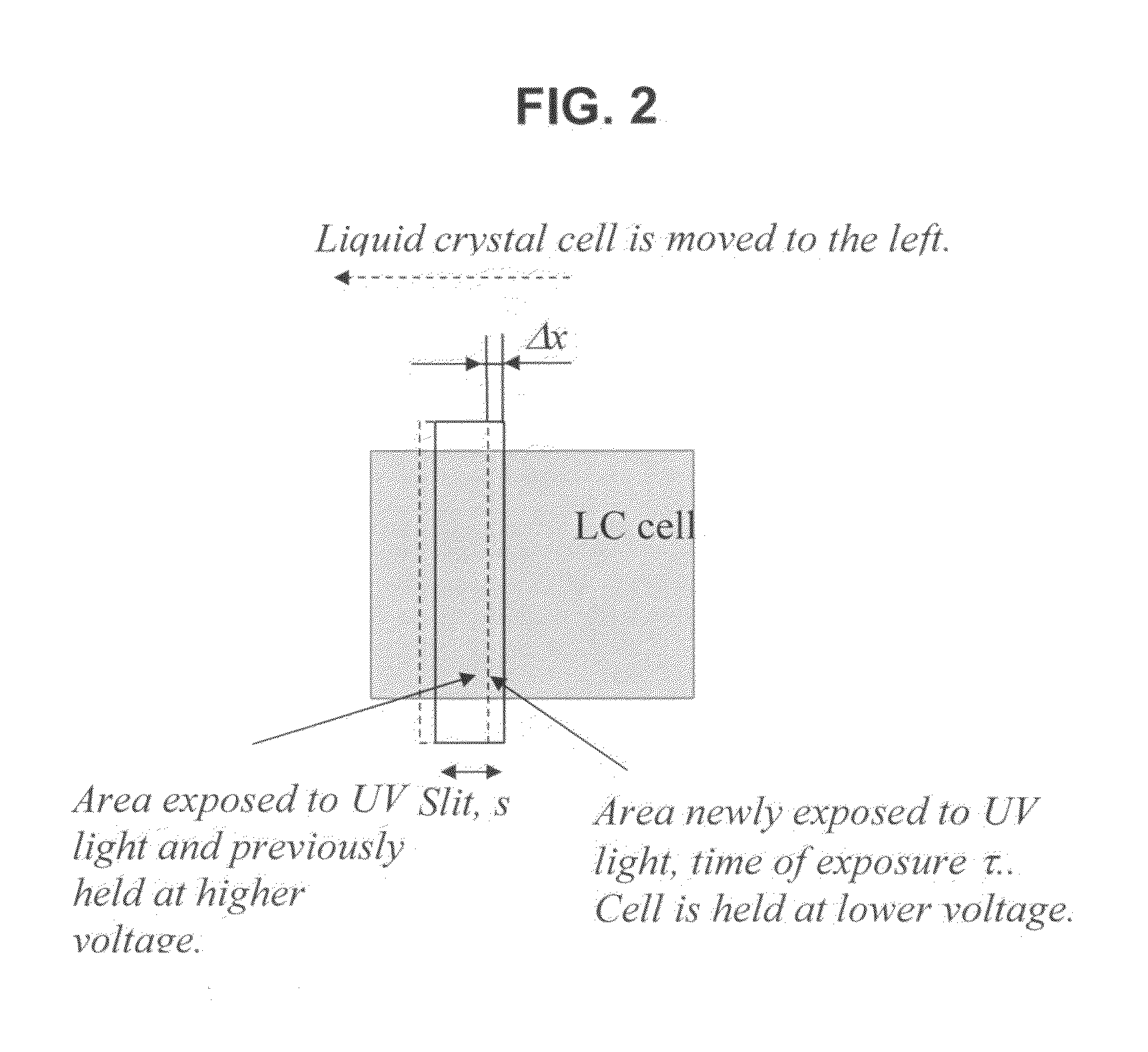 Photo-patterned pre-tilt liquid crystal cells, lenses and methods