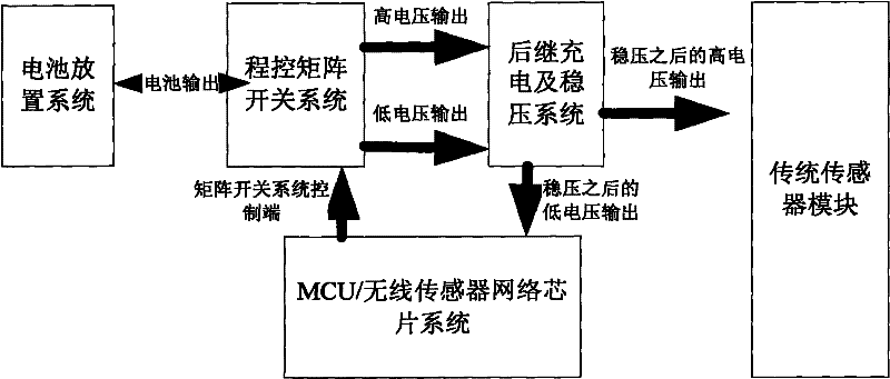 Battery voltage equalization output optimization system in wireless sensor network node power management