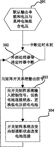 Battery voltage equalization output optimization system in wireless sensor network node power management