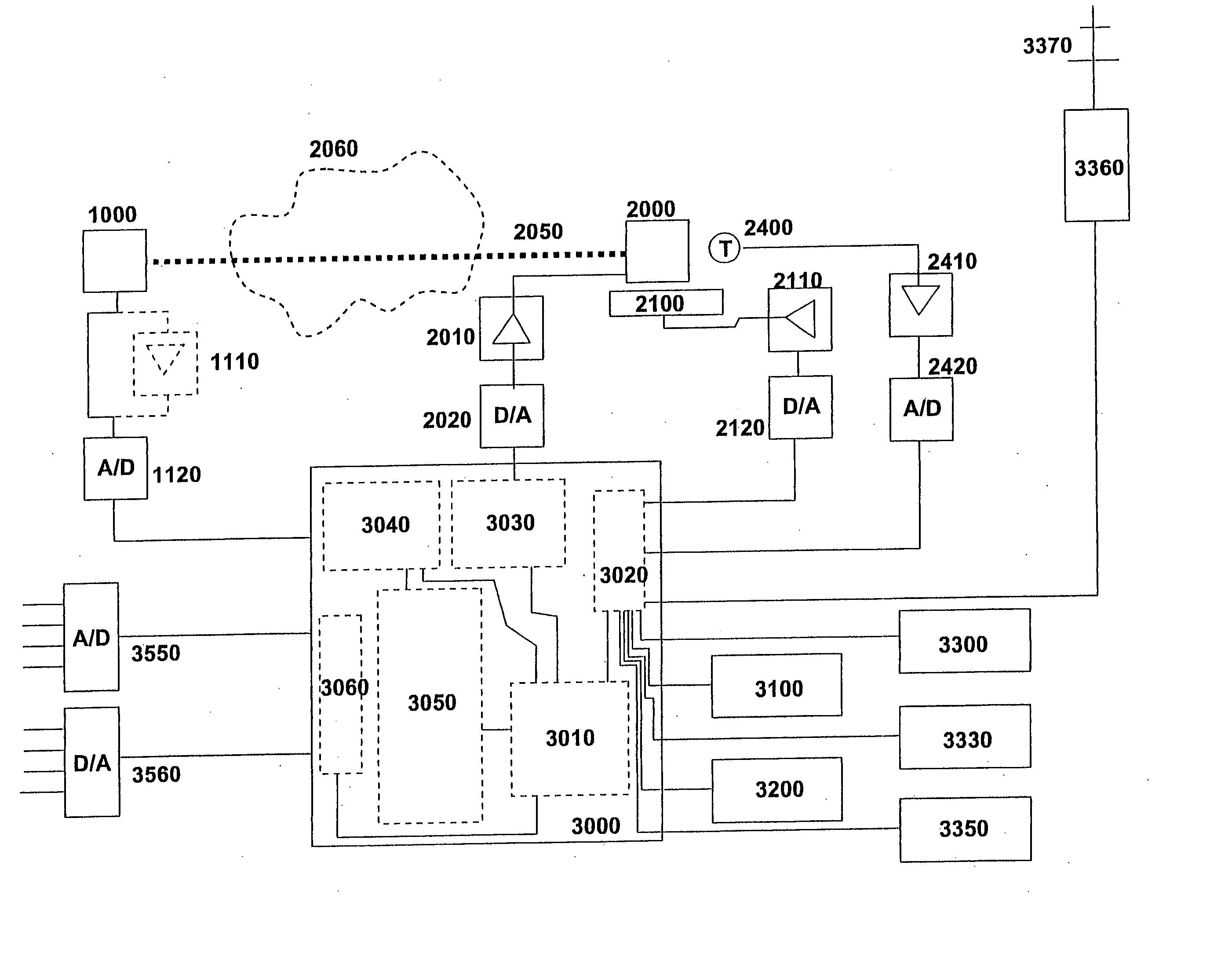 Gas monitor