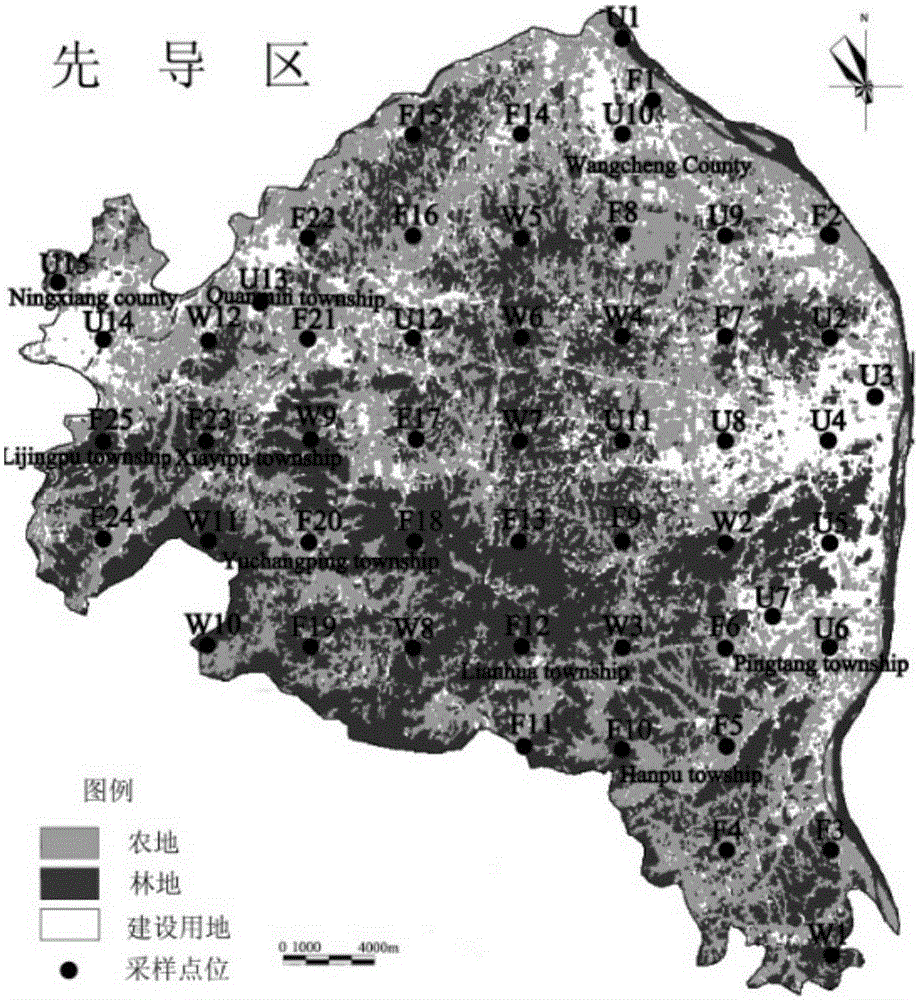 Soil heavy metal hierarchy health risk assessment method based on land utilization mode