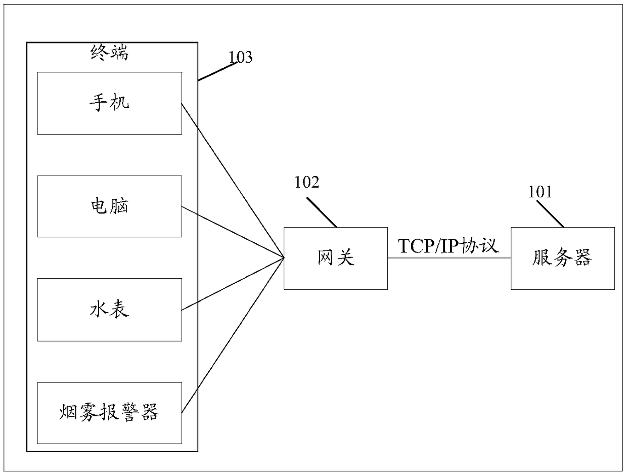 Method and device for adjusting spreading factor in wide area Internet of Things