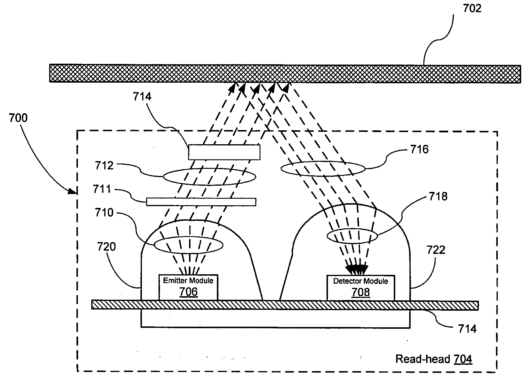 Optical projection encoder