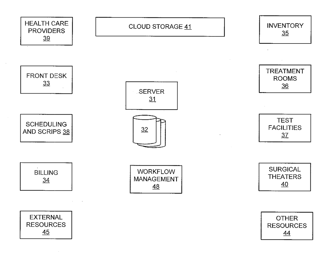 Physical therapy management system