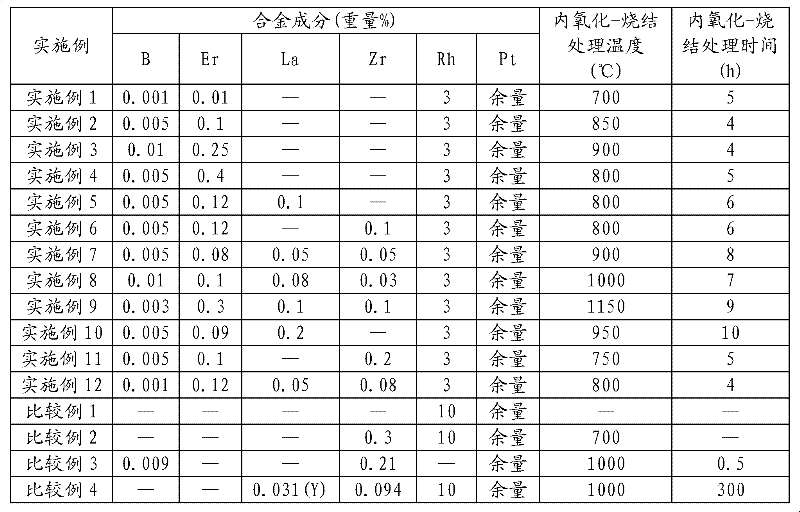 Oxide dispersion reinforced platinum-based alloy and preparation method thereof