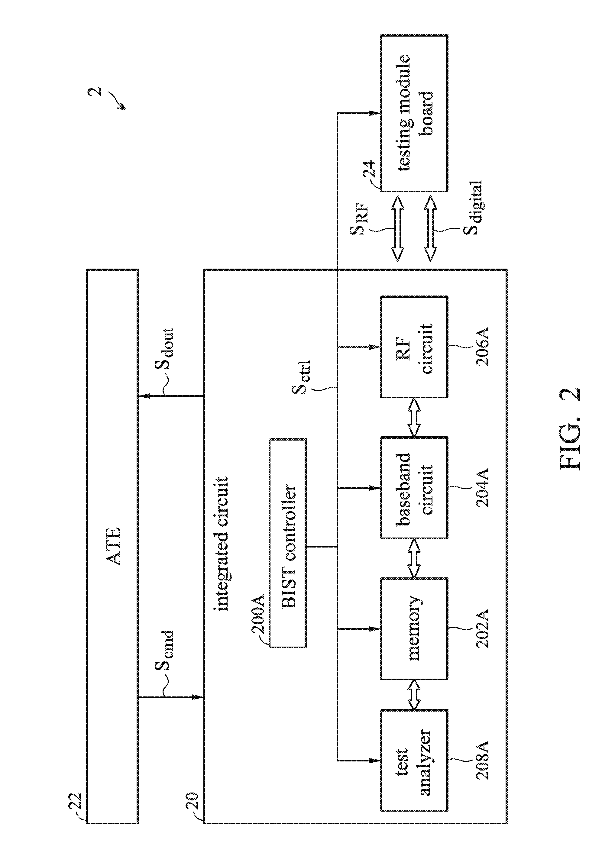 RF testing system with parallelized processing