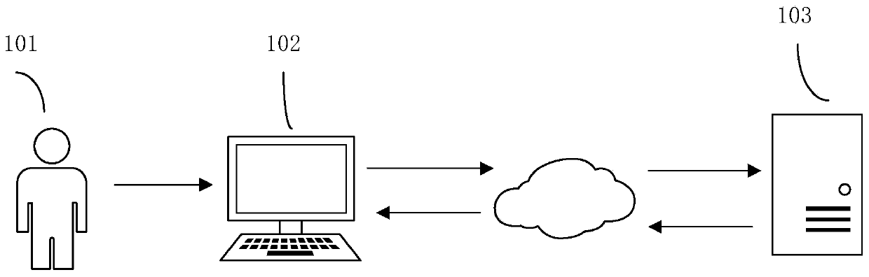 Voice segmentation model training method and device and electronic equipment