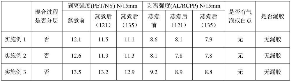 A solvent-free polyurethane adhesive for semi-high temperature resistant and high temperature cooking flexible packaging