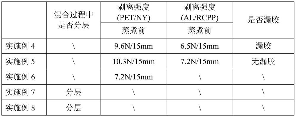 A solvent-free polyurethane adhesive for semi-high temperature resistant and high temperature cooking flexible packaging