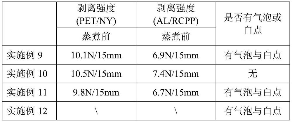 A solvent-free polyurethane adhesive for semi-high temperature resistant and high temperature cooking flexible packaging