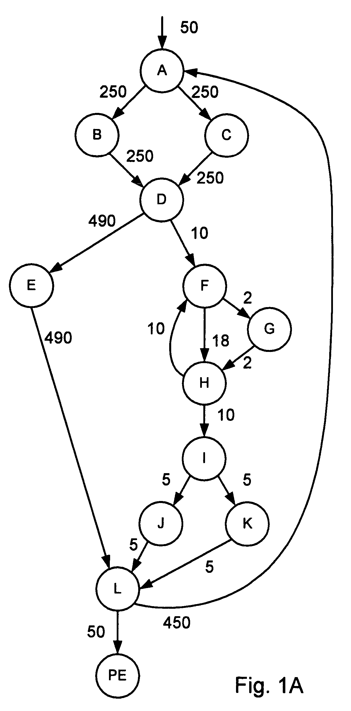 Unrolling loops with partial hot traces