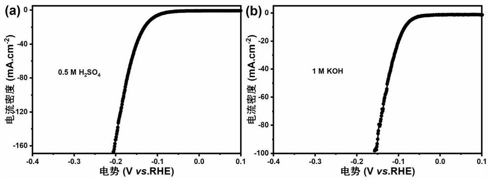 Molybdenum carbide/carbon nano hydrogen production catalyst synthesized by utilizing ink