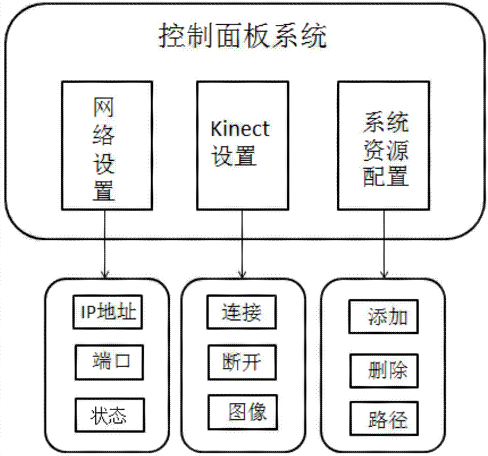 Intelligent early-stage training system for cognitive and communicating behaviors of autism children