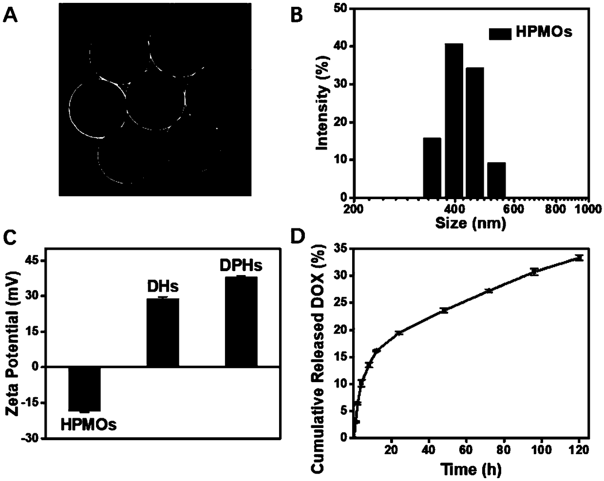 Phase-change mesoporous silicon bionic preparation for targeting controlled release medicine as well as preparation method and application thereof