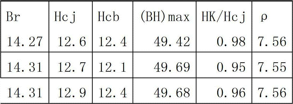 Sintered NdFeB powder orienting method