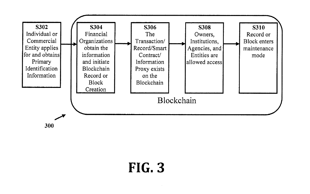 Methods for improving identification threat protection and devices thereof